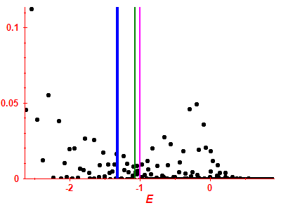 Strength function